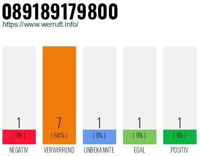Rufnummer 089189179800 Telefonnummer 089189179800