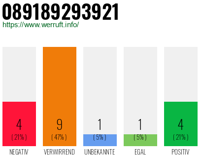 Rufnummer 089189293921 Telefonnummer 089189293921