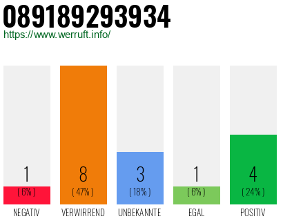 Rufnummer 089189293934 Telefonnummer 089189293934