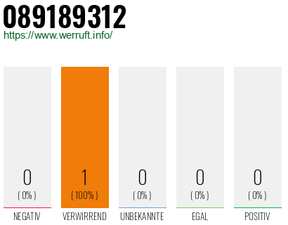 Telefonnummer 089189312