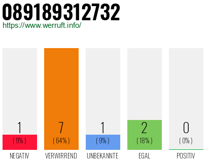Rufnummer 089189312732 Telefonnummer 089189312732
