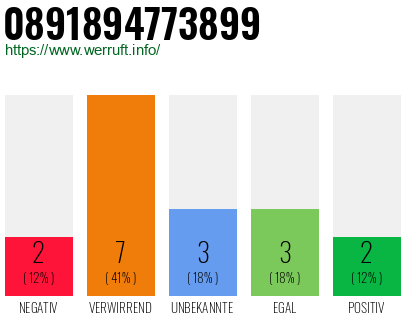 Rufnummer 0891894773899 Telefonnummer 0891894773899