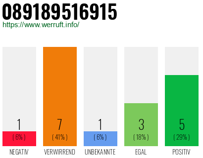 Rufnummer 089189516915 Telefonnummer 089189516915