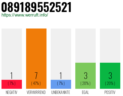 Rufnummer 089189552521 Telefonnummer 089189552521