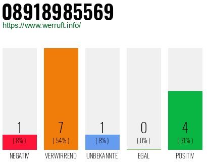 Rufnummer 08918985569 Telefonnummer 08918985569