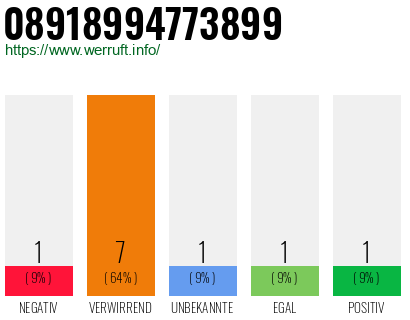 Rufnummer 08918994773899 Telefonnummer 08918994773899