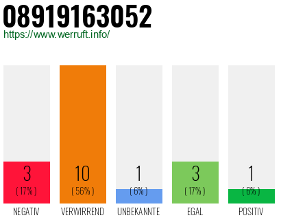 Rufnummer 08919163052 Telefonnummer 08919163052
