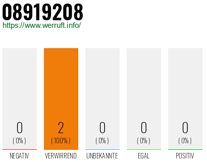 Telefonnummer 08919208