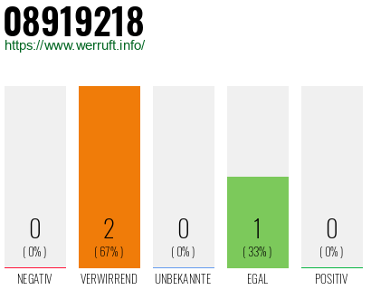 Telefonnummer 08919218