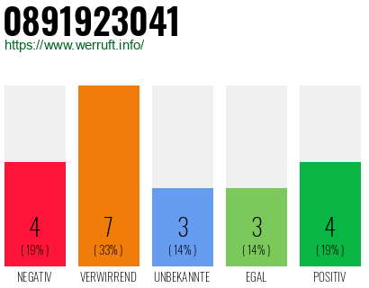 Rufnummer 0891923041 Telefonnummer 0891923041