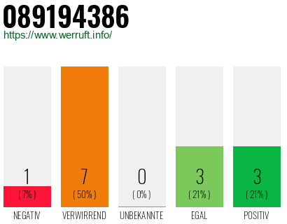 Rufnummer 089194386 Telefonnummer 089194386