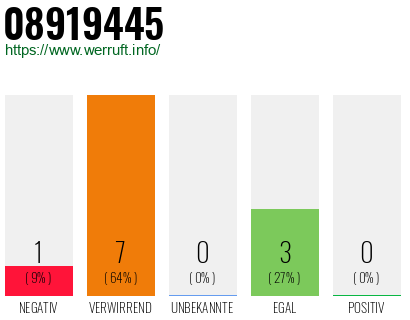 Rufnummer 08919445 Telefonnummer 08919445