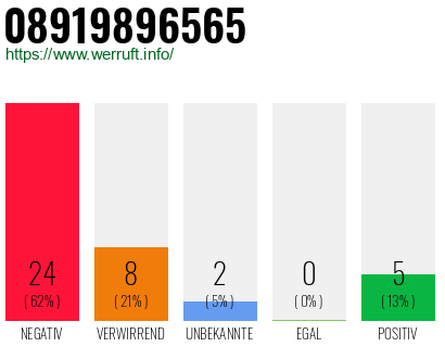Rufnummer 08919896565 Telefonnummer 08919896565