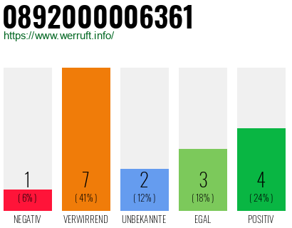 Rufnummer 0892000006361 Telefonnummer 0892000006361