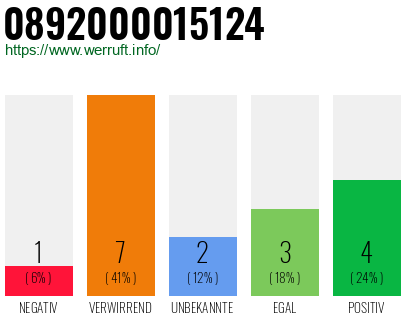 Rufnummer 0892000015124 Telefonnummer 0892000015124