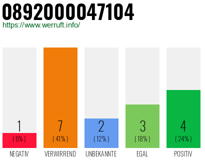 Rufnummer 0892000047104 Telefonnummer 0892000047104