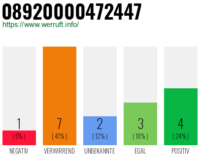 Rufnummer 08920000472447 Telefonnummer 08920000472447