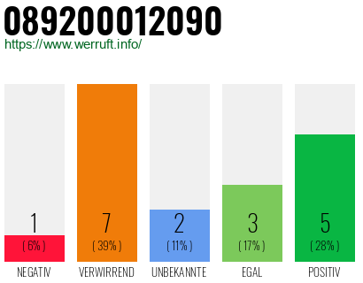 Rufnummer 089200012090 Telefonnummer 089200012090