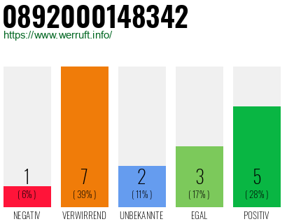 Rufnummer 0892000148342 Telefonnummer 0892000148342