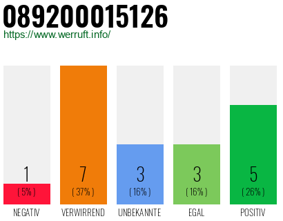 Rufnummer 089200015126 Telefonnummer 089200015126