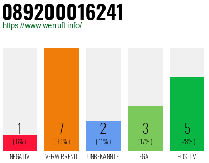 Rufnummer 089200016241 Telefonnummer 089200016241