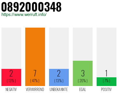 Rufnummer 0892000348 Telefonnummer 0892000348