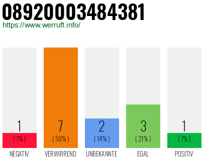 Rufnummer 08920003484381 Telefonnummer 08920003484381
