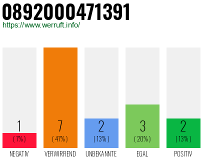 Rufnummer 0892000471391 Telefonnummer 0892000471391