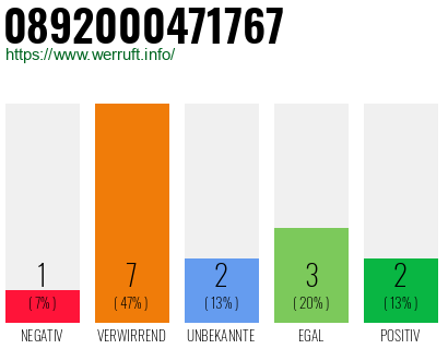 Rufnummer 0892000471767 Telefonnummer 0892000471767
