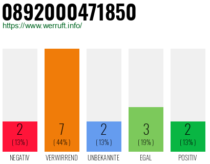 Rufnummer 0892000471850 Telefonnummer 0892000471850