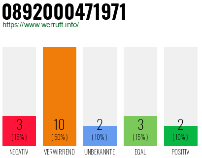 Rufnummer 0892000471971 Telefonnummer 0892000471971