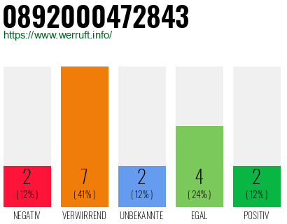 Rufnummer 0892000472843 Telefonnummer 0892000472843