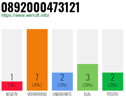 Rufnummer 0892000473121 Telefonnummer 0892000473121