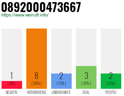 Rufnummer 0892000473667 Telefonnummer 0892000473667