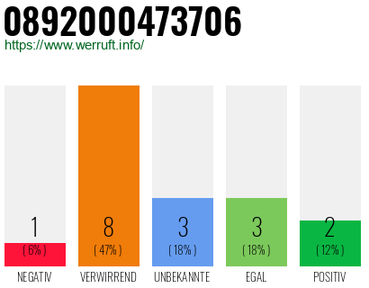 Rufnummer 0892000473706 Telefonnummer 0892000473706