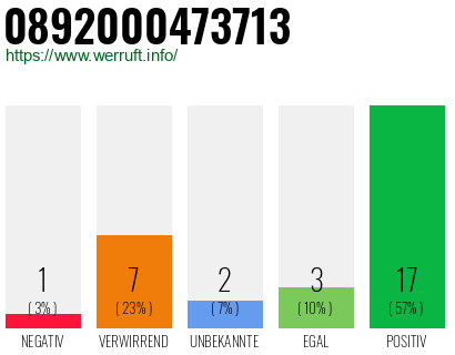 Rufnummer 0892000473713 Telefonnummer 0892000473713