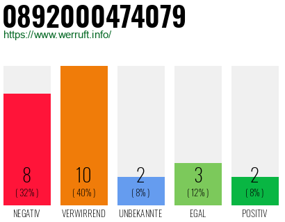 Rufnummer 0892000474079 Telefonnummer 0892000474079