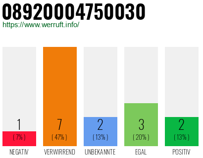 Rufnummer 08920004750030 Telefonnummer 08920004750030