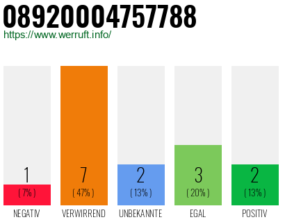 Rufnummer 08920004757788 Telefonnummer 08920004757788