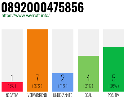 Rufnummer 0892000475856 Telefonnummer 0892000475856