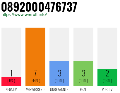 Rufnummer 0892000476737 Telefonnummer 0892000476737