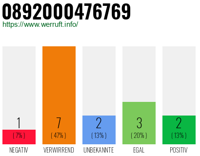 Rufnummer 0892000476769 Telefonnummer 0892000476769