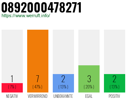 Rufnummer 0892000478271 Telefonnummer 0892000478271
