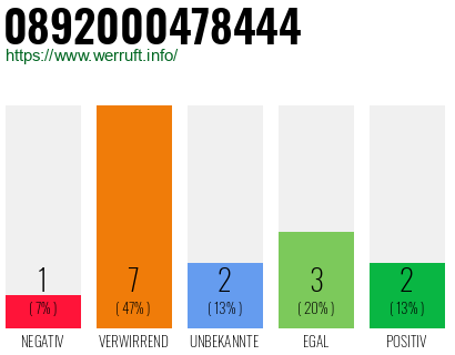 Rufnummer 0892000478444 Telefonnummer 0892000478444