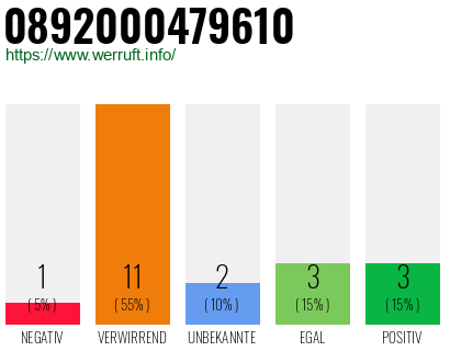 Rufnummer 0892000479610 Telefonnummer 0892000479610