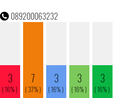 Telefonnummer 089200063232