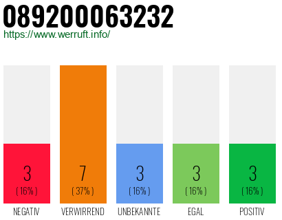 Rufnummer 089200063232 Telefonnummer 089200063232