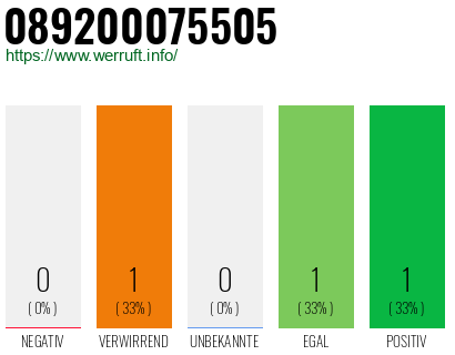 Rufnummer 089200075505 Telefonnummer 089200075505
