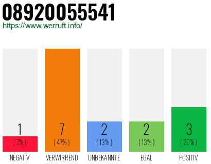 Rufnummer 08920055541 Telefonnummer 08920055541