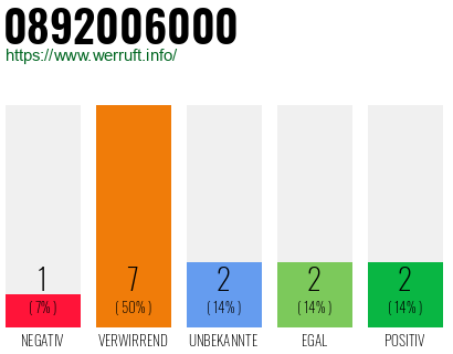 Rufnummer 0892006000 Telefonnummer 0892006000